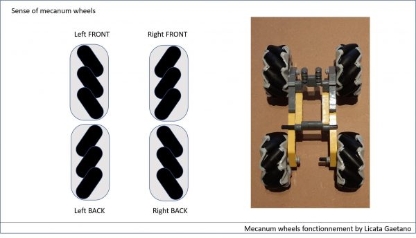 Mecanum Wheels 64mm for Raspberry Pi 43B+Microbit